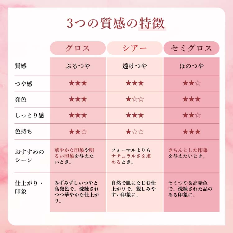 ちふれ ラスティング リップスティック グロス PK41 ( 1個 )/ : 爽快