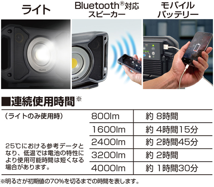 タジマ LEDワークライト R401 LE-R401 ( 1台 )/ タジマ