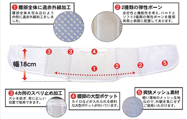 中山式遠赤外線腰椎ベルト ( ウェスト80〜100cm ) : 爽快