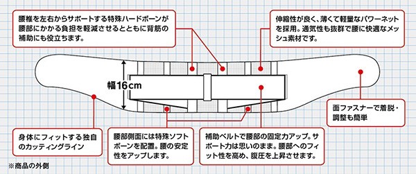 中山式 腰椎医学コルセット スリムライト L ( 1コ入 ) :4975974020896:爽快ドラッグ - 通販 - Yahoo!ショッピング