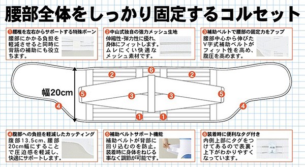 中山式 腰椎医学コルセット 3Lサイズ ( 1コ入 ) :4975974021343:爽快ドラッグ - 通販 - Yahoo!ショッピング