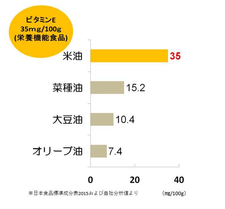 食用油脂: その利用と油脂食品 | 藤田 哲 |本 | 通販 | Amazon