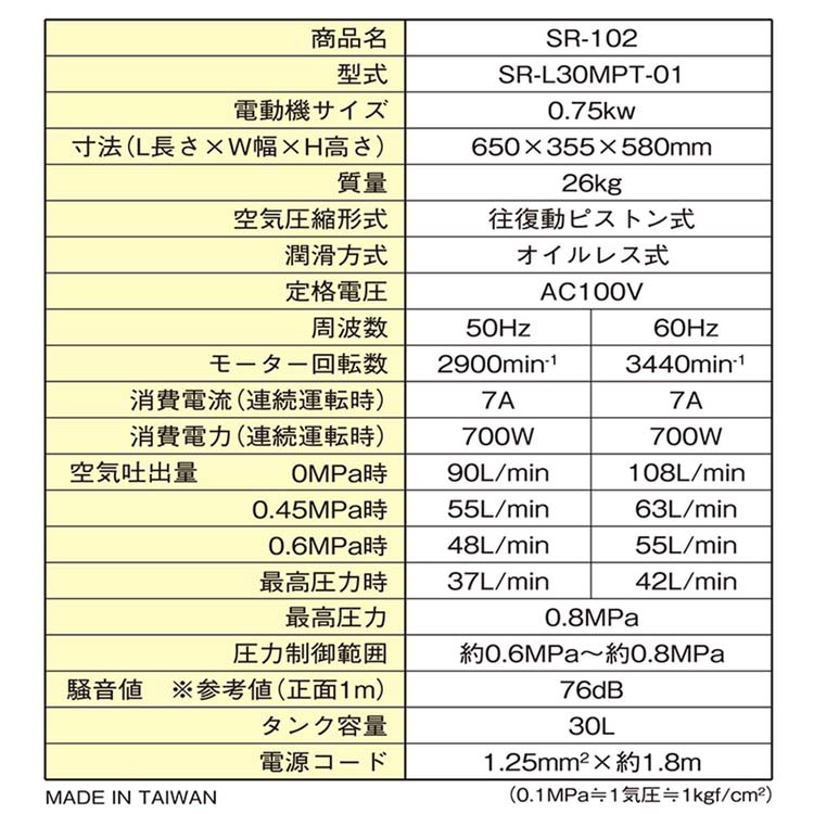 SK11 静音 オイルレスエアコンプレッサー 100V 30L SR-102 SR-L30MPT