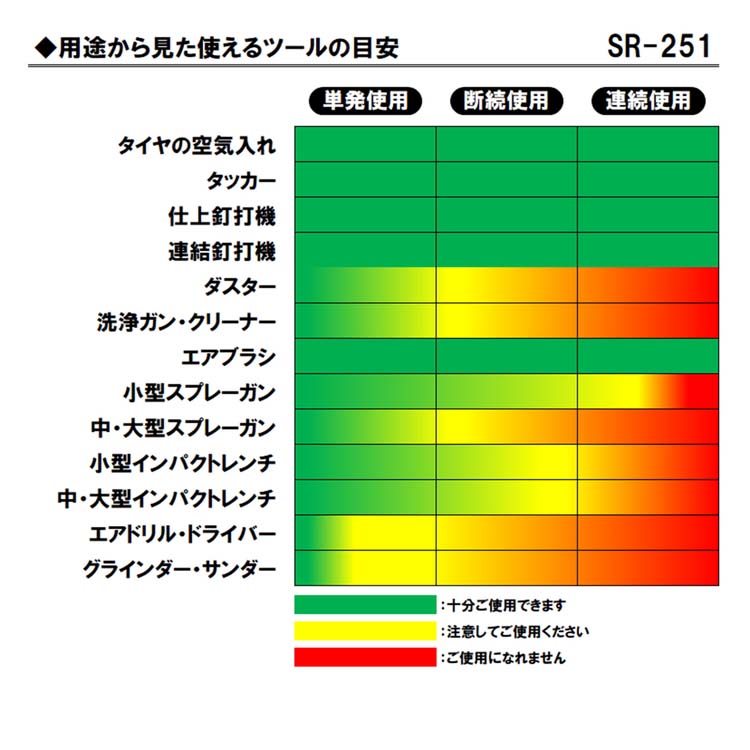 SK11 オイル式エアコンプレッサー 100V 30L SR-251 SR-B30LPT-01 ( 1個