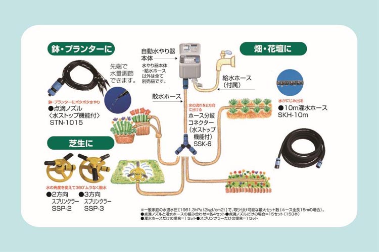 藤原産業 セフティー3 自動水やり器 SAW-1 ( 1台 )/ セフティー3