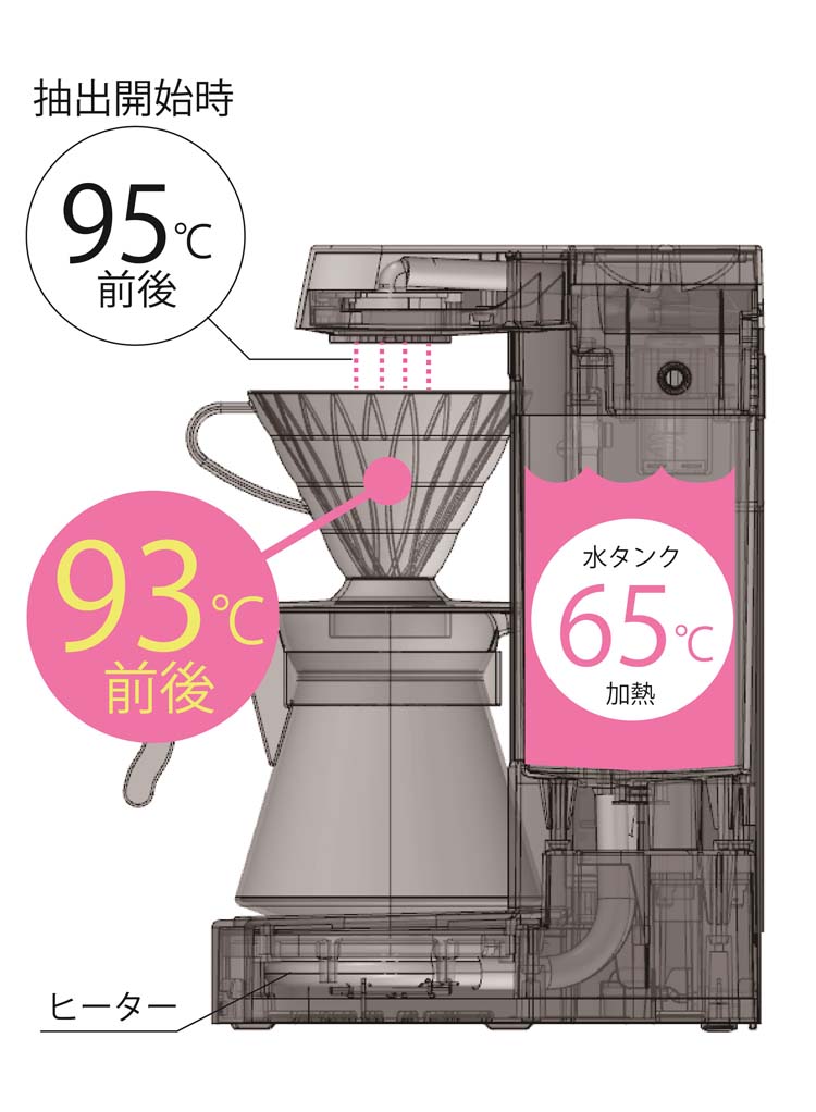 コーヒー2箱　オレンジ2箱　ベリーミックス1箱　シェーカー付 楽天市場】【ミキハウス公式ショップ】ミキハウス