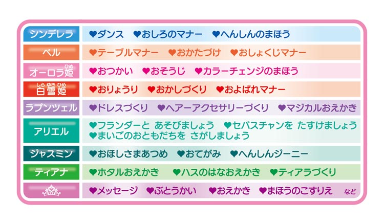 ePICO専用絵本ソフト ディズニープリンセス マジカルアカデミー ( 1個