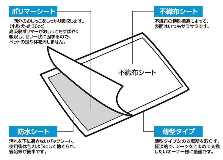 ペットシーツ レギュラーサイズ　超薄型 100枚入 10個セット IRIS OHYAMA（アイリスオーヤマ） ペットシーツ レギュラー 薄型 薄手