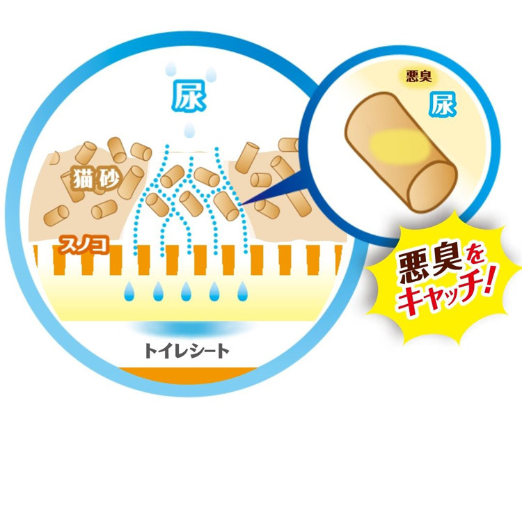 ペットプロ デオフリー システムトイレ用 強力消臭サンド ( 4L