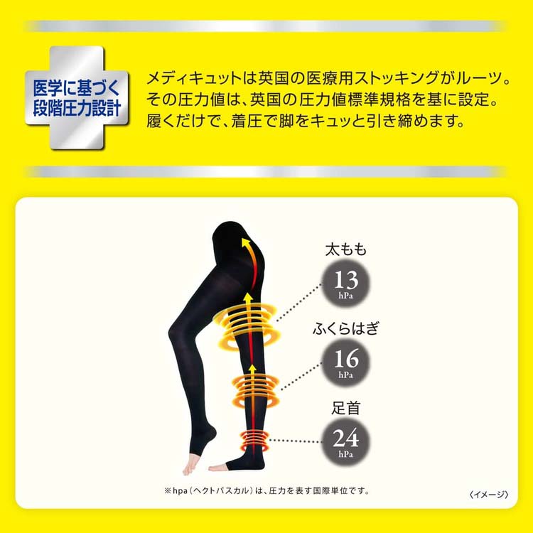 メディキュット リンパケア 弾性 着圧 スパッツ むくみケア Mサイズ