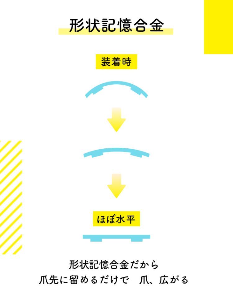 ドクターショール 巻き爪用クリップ Mサイズ ( 1枚入 )/ ドクター