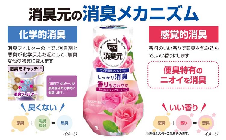 トイレの消臭元 幸せはこぶフェアリーローズ 芳香消臭剤 トイレ用 ( 400ml )/ 消臭元 :4987072029695:爽快ドラッグ - 通販  - Yahoo!ショッピング