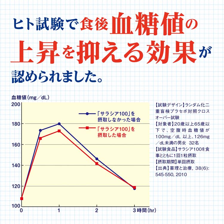 サラシア100 約20日分 食後の血糖値が高めの方に ( 60粒入り )/ 小林