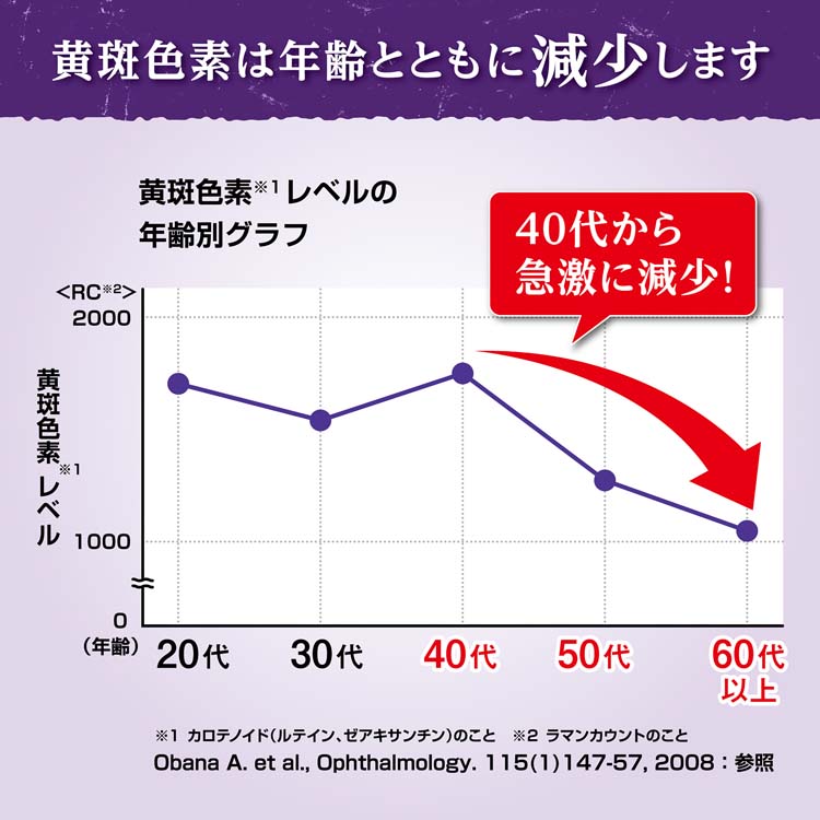ルテイン 約30日分 ぼやけ・かすみ対策 ( 30粒入り )/ 小林製薬の機能