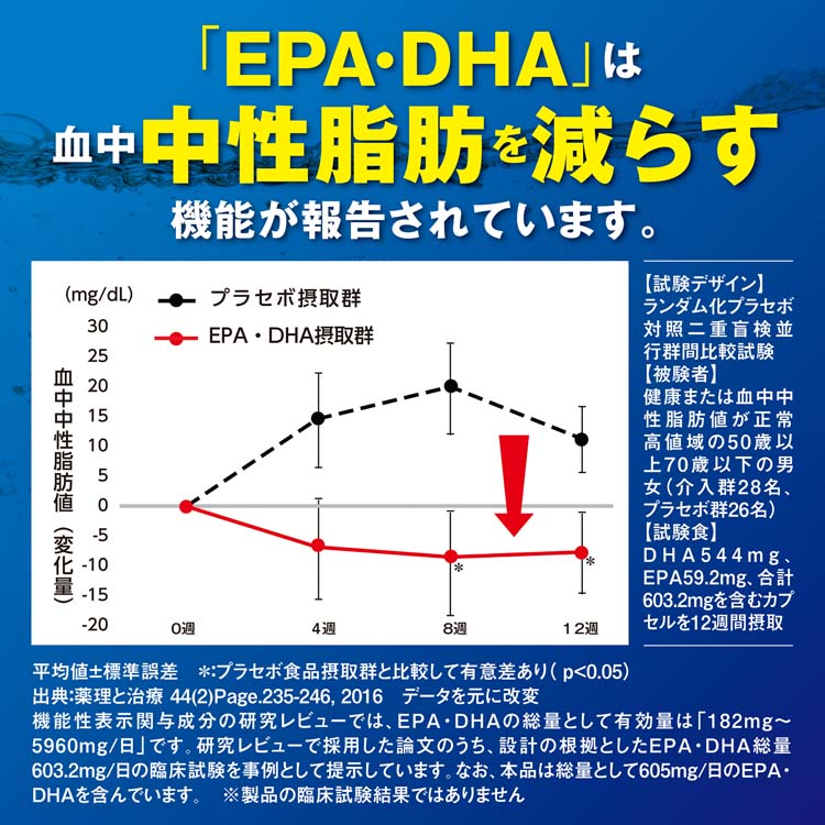 EPA DHA 中脂ヘルプ 約30日分 血中中性脂肪対策サプリ ( 150粒入り
