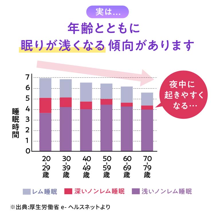 ナイトミン 眠る力 快眠サポートサプリ 約20日分 ( 20粒入り )/ 小林