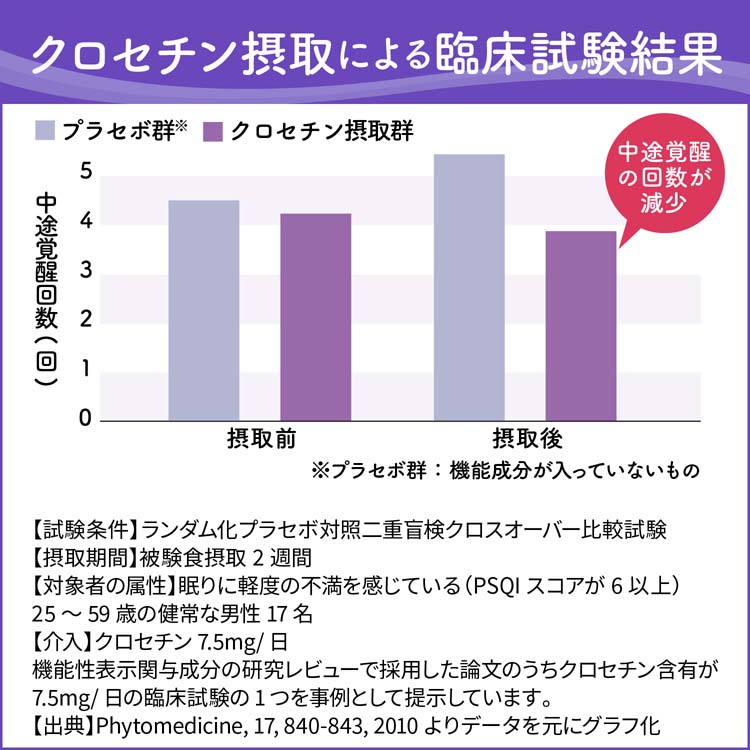 ナイトミン 眠る力 快眠サポートサプリa ( 20粒入 ) :4987072061220:爽快ドラッグ - 通販 - Yahoo!ショッピング