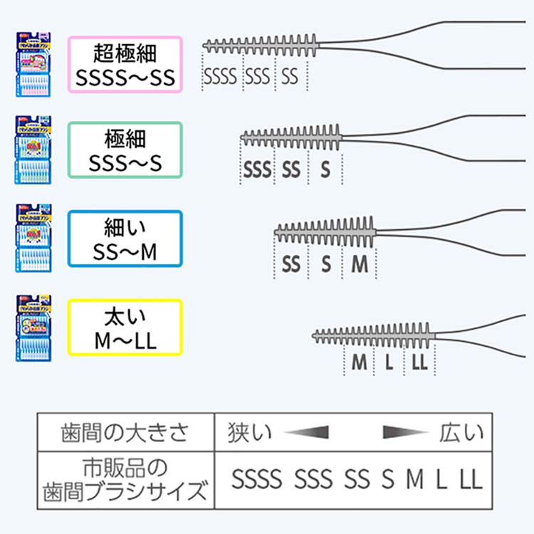 市場 小林製薬 お徳用 やわらか歯間ブラシ SS-Mサイズ