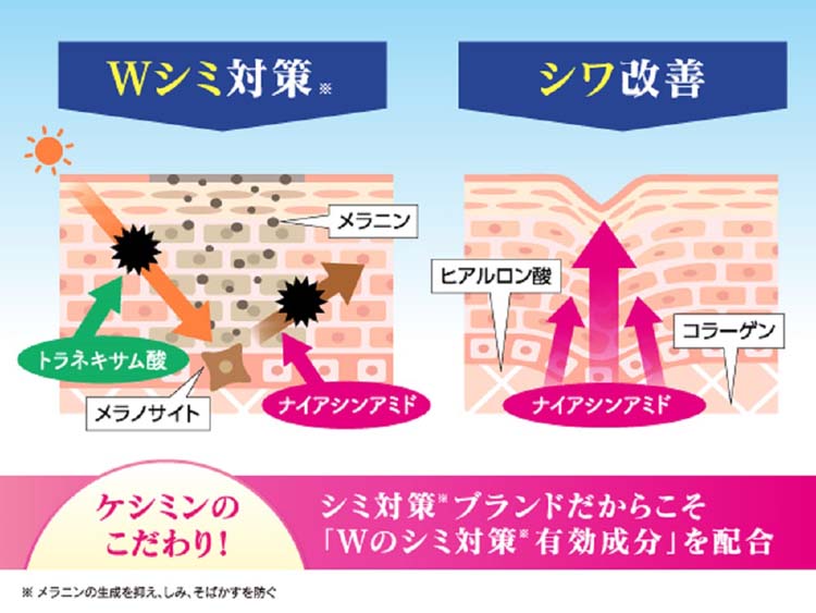 Amazon | 【公式】[ ケシミン ] ケシミンリンクルケアプラス化粧
