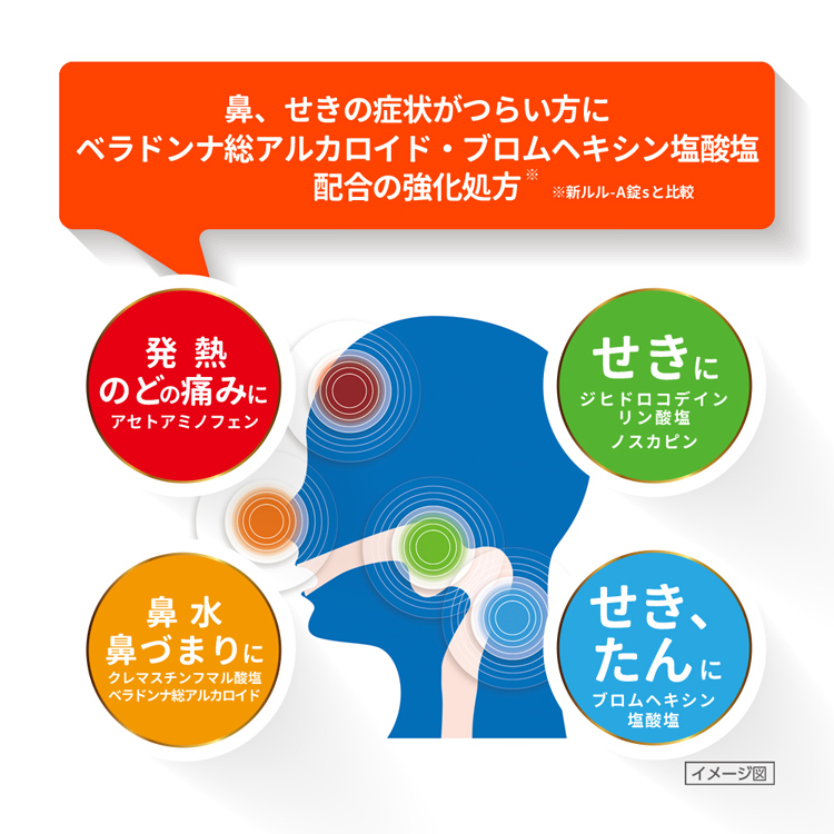 るるゴールドさま専用 第(2)類医薬品)新ルルAゴールドs ( 65錠(セルフメディケーション税制