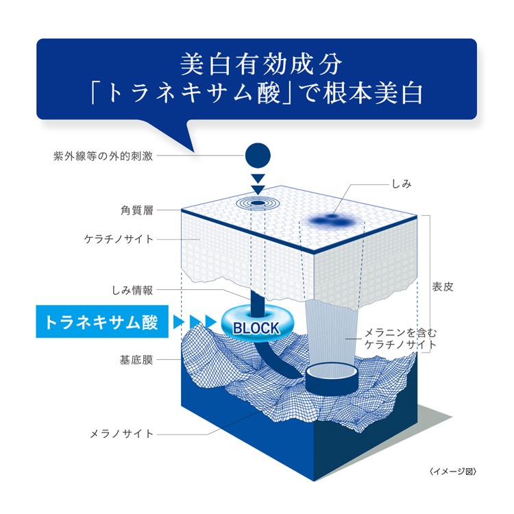 トランシーノ 薬用ホワイトニングクリアミルクEX ( 100ml 