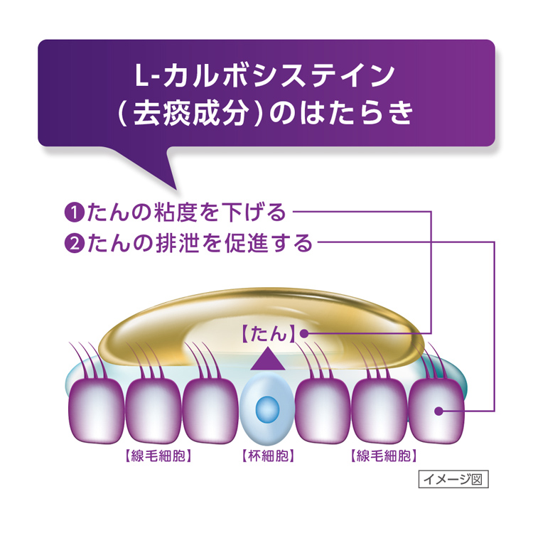 ルル様確認用 2-3828-04 ボトルトップディスペンサー 5-50mL 【AXEL】 アズワン
