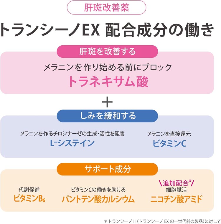 第1類医薬品)トランシーノEX ( 60錠 )/ トランシーノ 肝斑改善薬