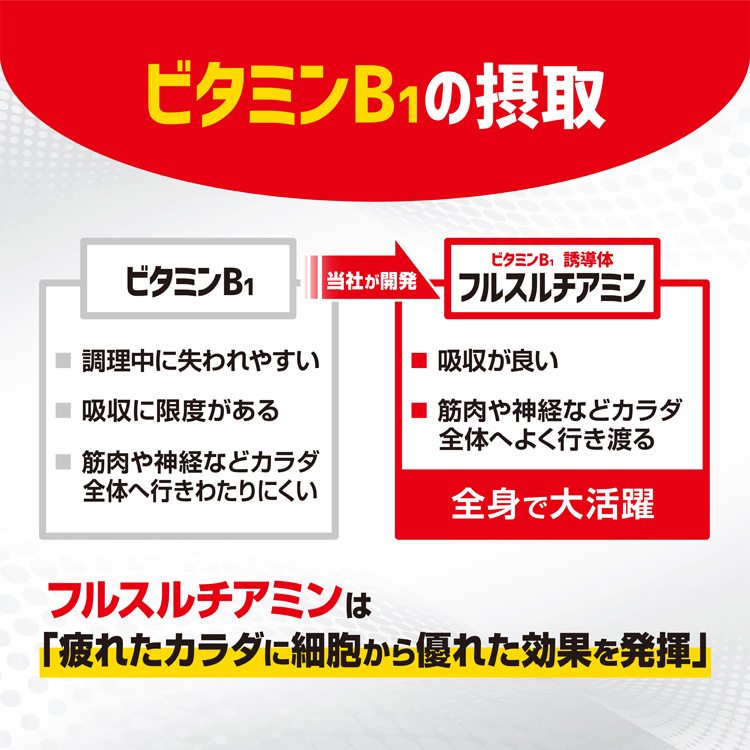 ホーロー看板 アリナミン 健康 疲れ 薬 薬局