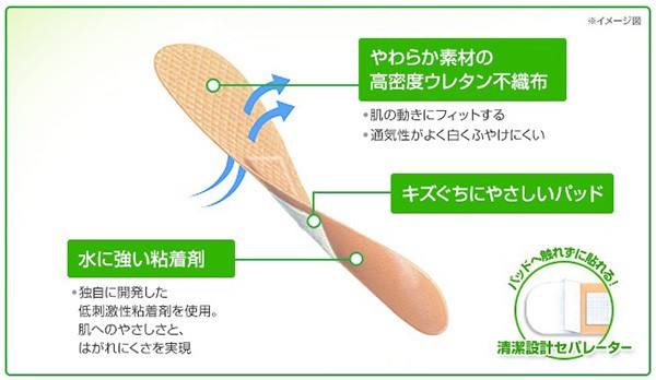 ケアリーヴ CL50M ( 50枚入 )/ 絆創膏 ) : 爽快ドラッグ - 通販