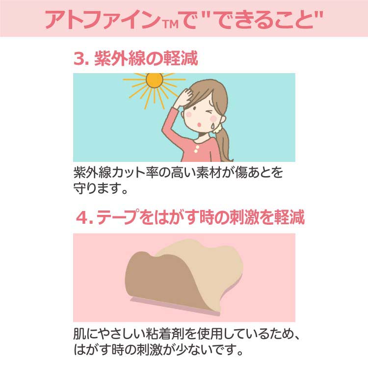 アトファイン Lサイズ ( 6枚入 ) : 爽快ドラッグ - 通販 - Yahoo