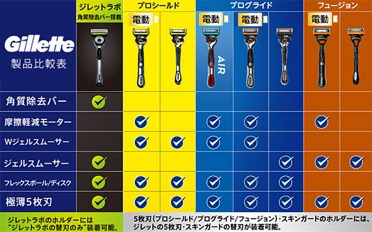 ジレット Gillette Labs 角質除去バー搭載 壁掛け用ハンガー付 本体+替