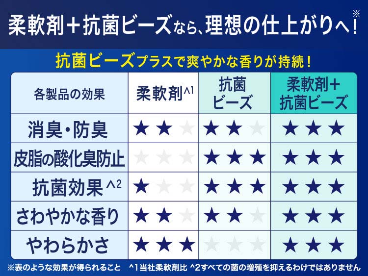 レノア 煮沸レベル消臭 抗菌ビーズ SPORTS クールリフレッシュ