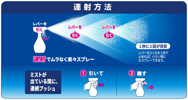 ファブリーズ PREMIUM 速乾ジェット ふんわりおひさまの香り