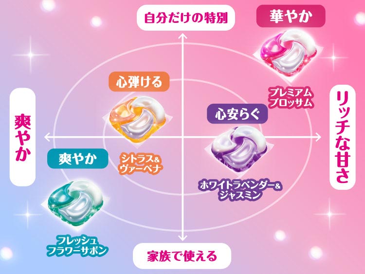 ボールド 洗濯洗剤 ジェルボール 4in1 プレミアムブロッサム