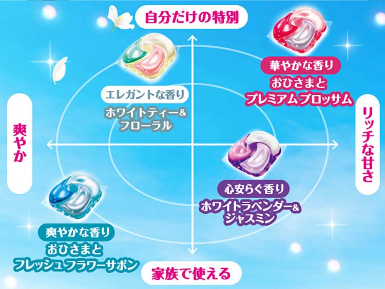ボールド 洗濯洗剤 ジェルボール 4in1 華やかおひさまとプレミアム