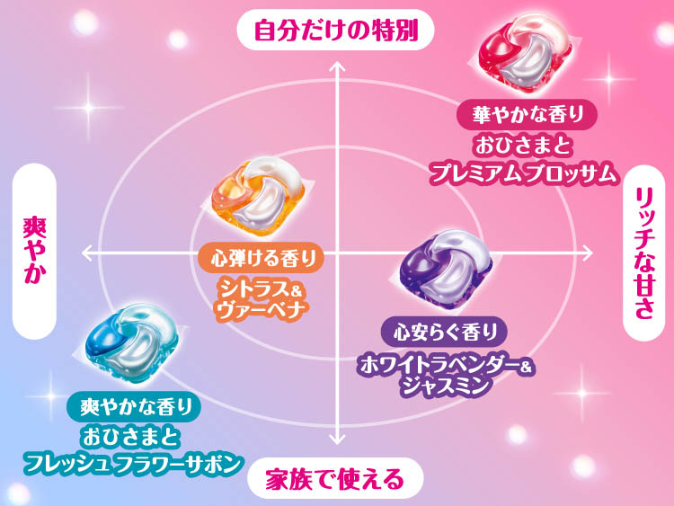 ボールド 洗濯洗剤 ジェルボール 4in1 華やかおひさまと