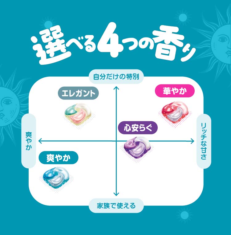 ボールド 洗濯洗剤 ジェルボール 4in1 爽やかおひさまとフレッシュ