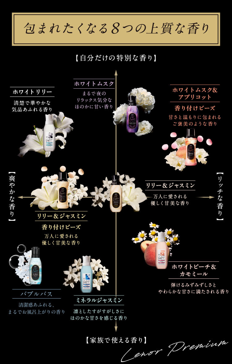 レノア オードリュクス Innocent お洗濯の香り付けビーズ リリー