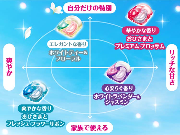 ボールド 洗濯洗剤 ジェルボール 4in1 ホワイトティー＆フローラルの