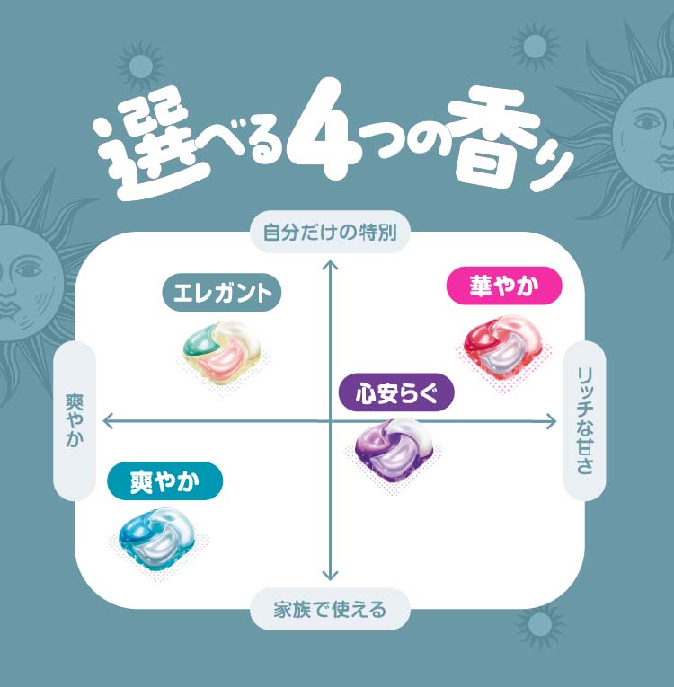ボールド 洗濯洗剤 ジェルボール 4in1 ホワイトティー 詰め替え 超メガ