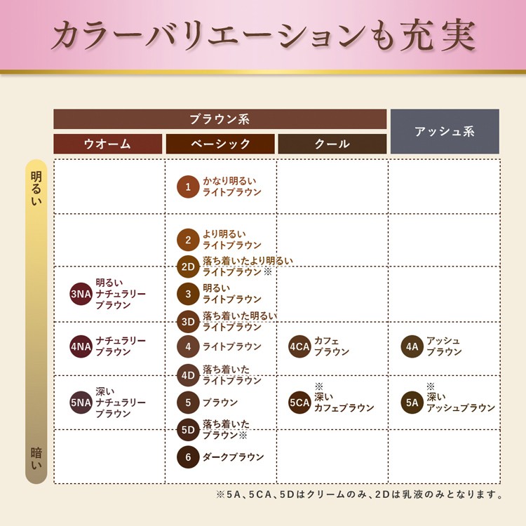 ビゲン 香りのヘアカラー クリーム 5A ( 40g+40g )/ 白髪染め ) : 爽快