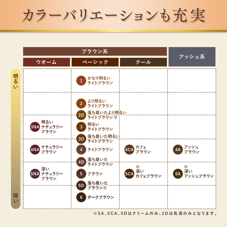 ビゲン 香りのヘアカラー 乳液 5NA 深いナチュラリーブラウン