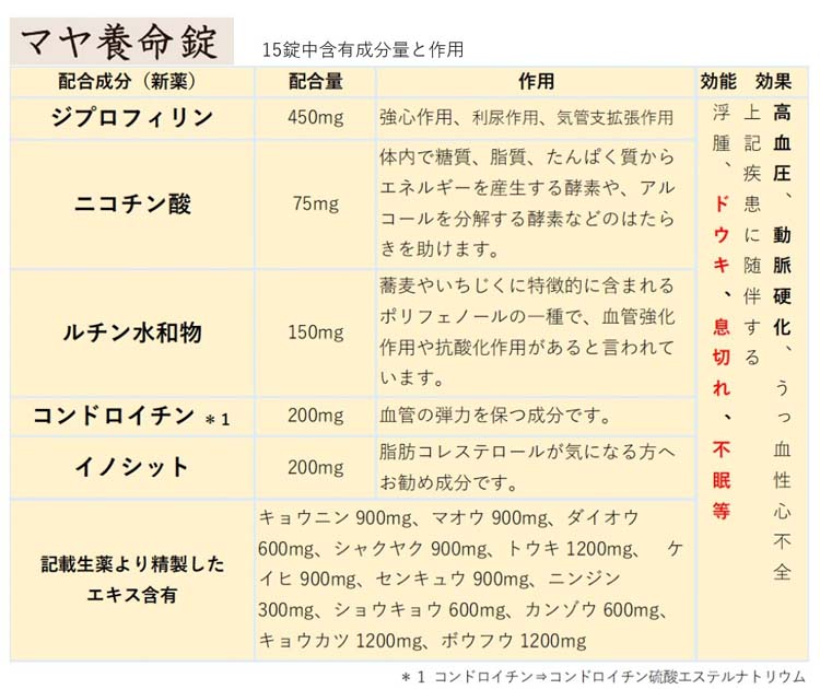 第(2)類医薬品)マヤ養命錠 ( 370錠 ) ( 高血圧症、動脈硬化症に伴う