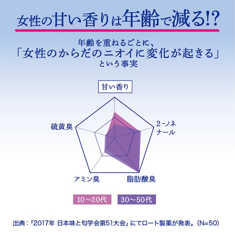 デオコ 薬用デオドラント スティックタイプ ( 13g )/ デオコ ( 女性 汗 