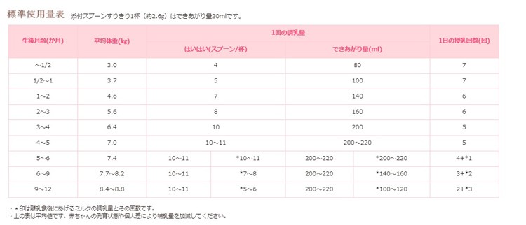 和光堂 レーベンス ミルク はいはい スティックパック 13g 10本入 はいはい 粉ミルク 爽快ドラッグ 通販 Yahoo ショッピング