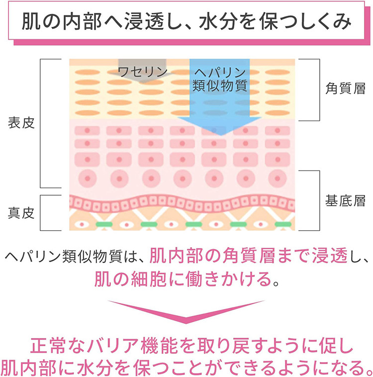 第2類医薬品)ヒルマイルド ローション ( 120g ) ヘパリン類似