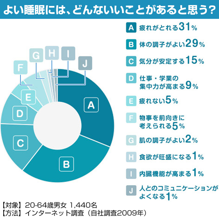 第(2)類医薬品)ドリエル ( 12錠 )/ ドリエル :4987300049419:爽快ドラッグ - 通販 - Yahoo!ショッピング