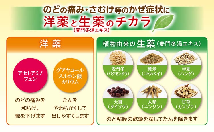 第2類医薬品)パブロン50 錠 ( 48錠(セルフメディケーション税制
