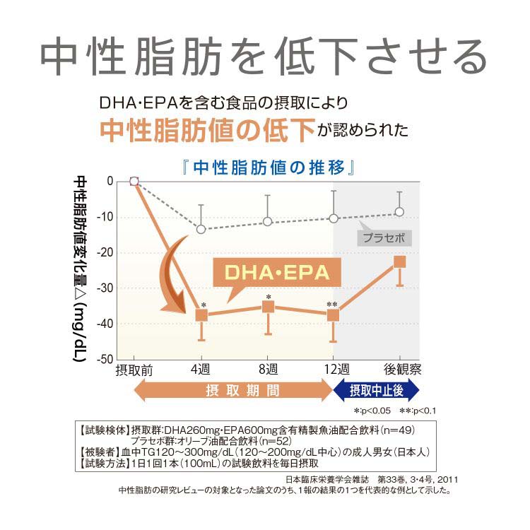 サトウDHA＆EPA ( 20包 )/ 佐藤製薬サプリメント : 4987316082318