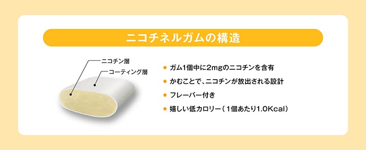 Amazon | 【指定第2類医薬品】ニコチネル 禁煙補助薬 マンゴー